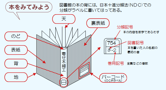 本のラベルについて